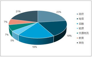 2019-2025年中國(guó)互聯(lián)網(wǎng)信息安全市場(chǎng)分析預(yù)測(cè)及投資戰(zhàn)略研究報(bào)告 網(wǎng)絡(luò)與信息安全軟件開(kāi)發(fā)